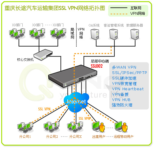 y~TB鶰SSL VPNݼ