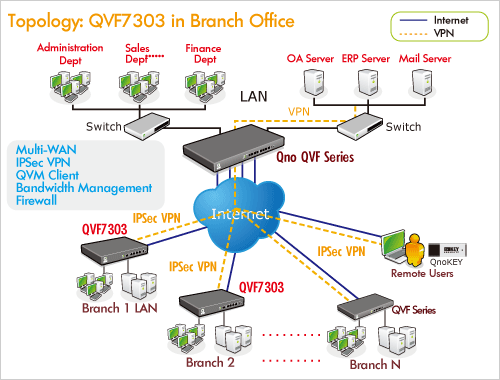 Application:QVF7303 in Office